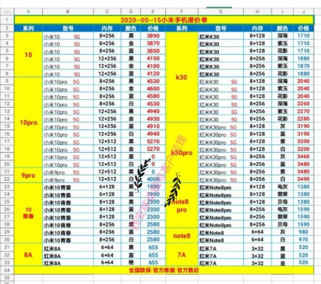 2020-05-15华为、苹果、oppo、vivo，小米五大品牌手机批发价目表