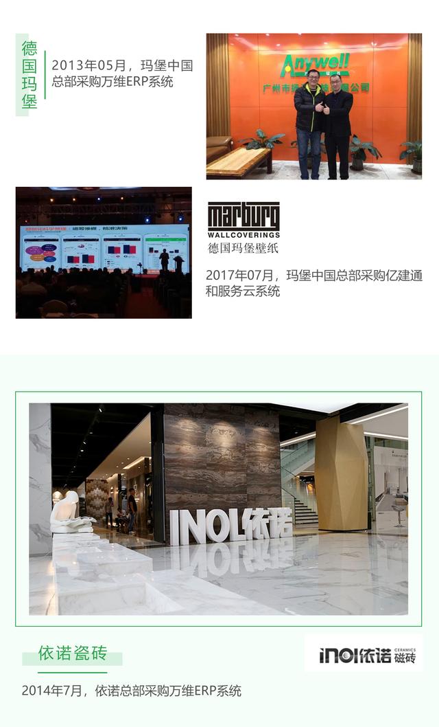 万维·亿建通---专注建材家居15年 营销、管理、服务一体化软件