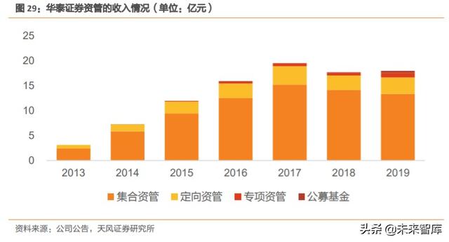 券商行业深度报告：证券公司的竞争力比较研究