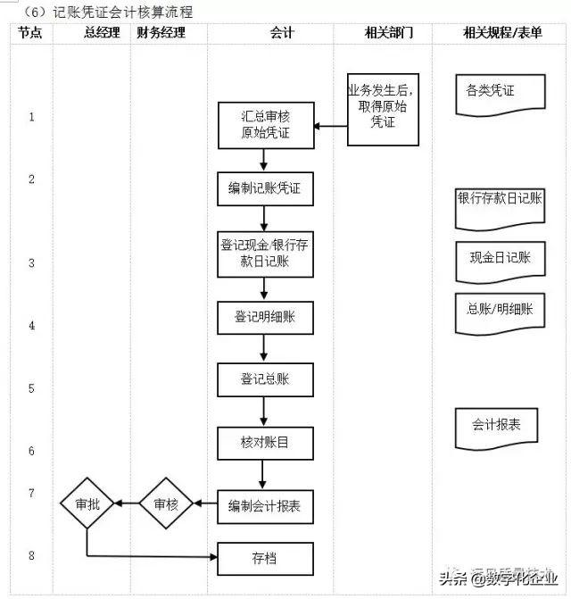 企业10大管理流程图，ERP从业者必备