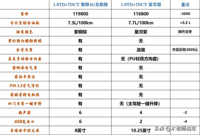 吉利博越百万纪念款上市，可我却不推荐购买，因为百万款简配了