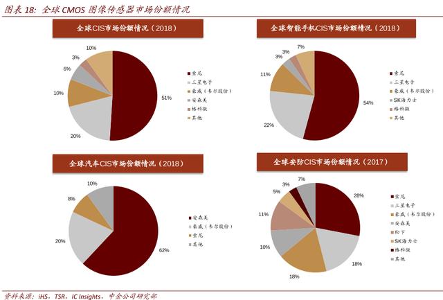 全球手机摄像头龙头，上市3年涨超20倍