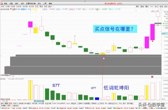 短线经典乾坤阳战法图解，建议收藏