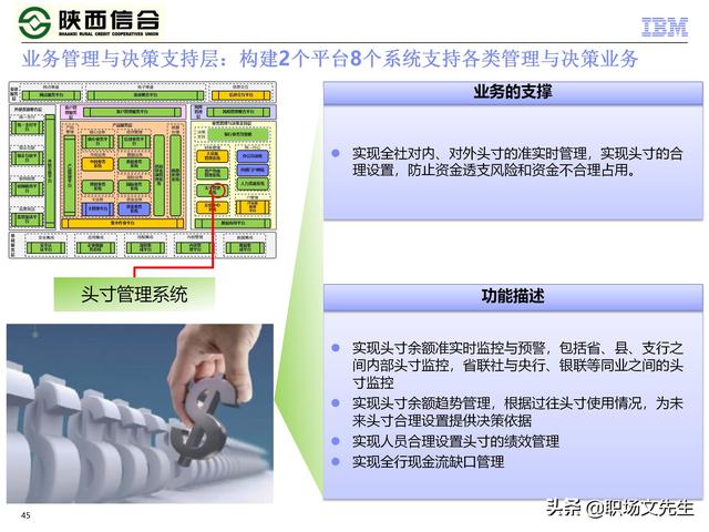 IBM咨询公司客户案例：110页业务发展与IT建设统-规划项目