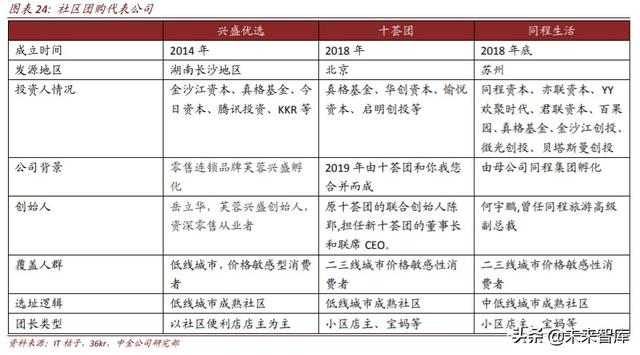 生鲜电商行业深度研究：中场战事、平台模式、投资红利