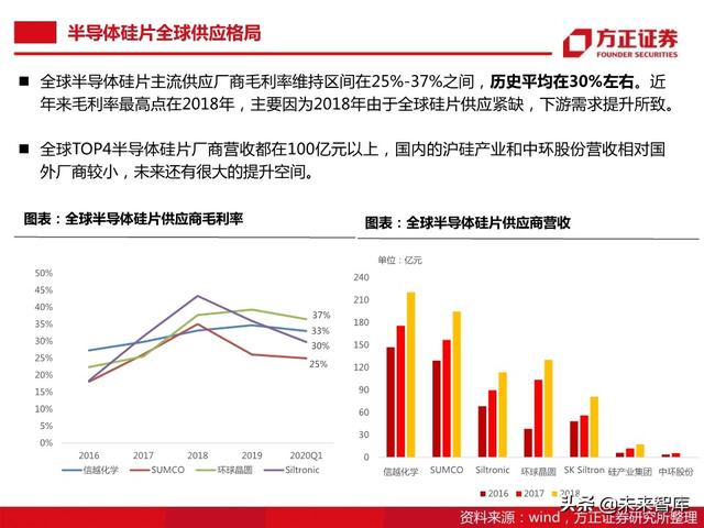 半导体大硅片行业104页深度研究报告