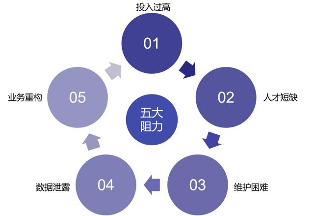 产业研究院 | 制造业企业智能化升级改造