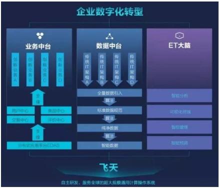 阿里架构总监一次讲透中台架构，13页PPT精华详解，建议收藏