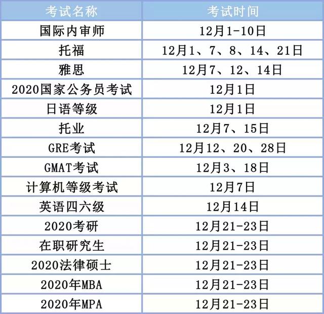 2020年初级会计什么时候报名？2019下半年重要考试时间表出炉