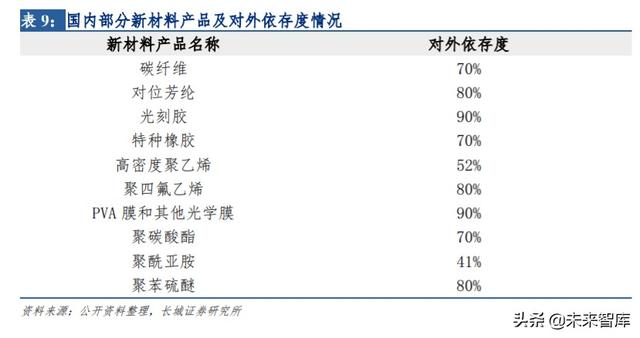 基础化工投资策略：拥抱价值、产业链自主化和周期底部反转
