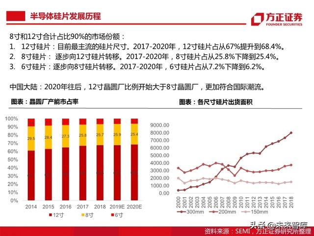 半导体大硅片行业104页深度研究报告