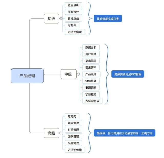 为什么这么多人想转行做产品经理？