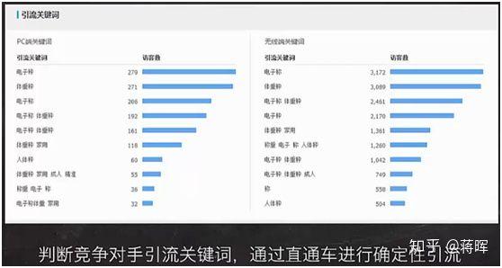 如何学习淘宝运营？