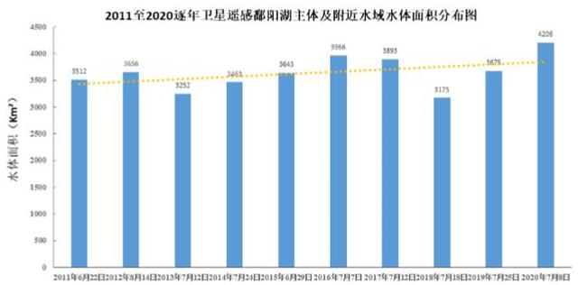 鄱阳湖为什么水位暴涨 为什么一年中会出现看草原和水灾的状态