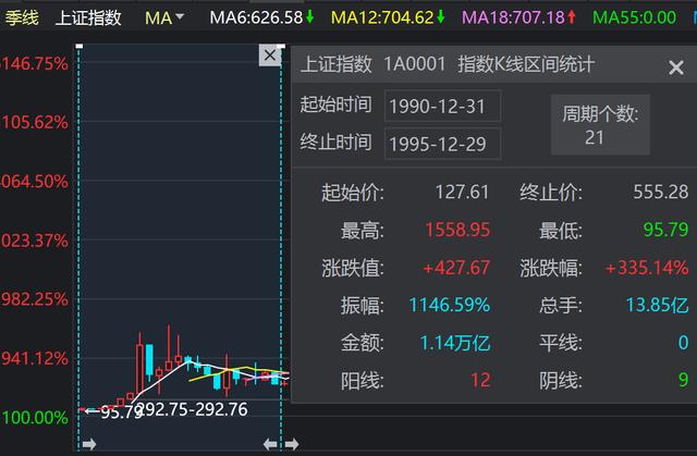 投资周报备忘录：T+0是个“天使”还是“魔鬼”