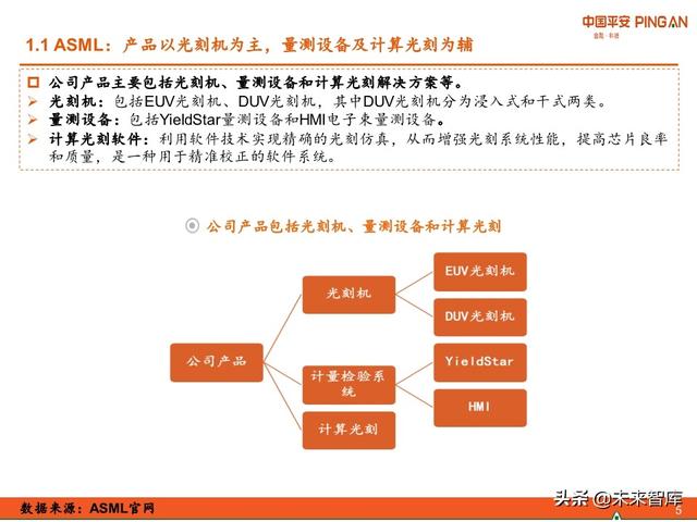 科技冠军专题报告：ASML，摘取光刻机皇冠上的明珠