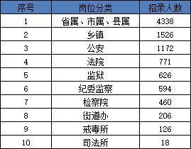 河南省考65分容易吗？能进面吗？附历年进面分数线