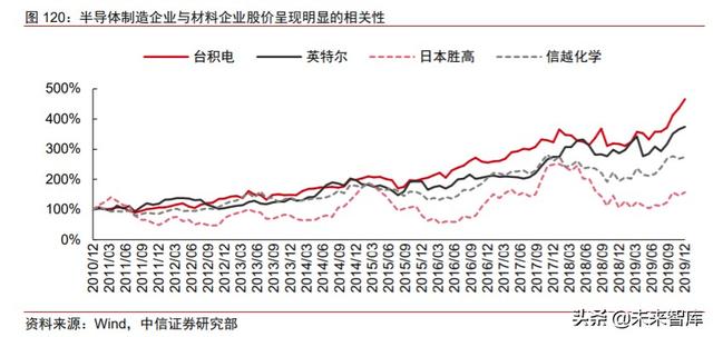 周期產業2020年下半年投資策略：守望周期，擁抱成長