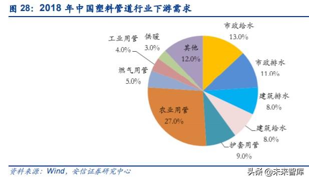 管材行业深度报告：基建、竣工和旧改红利释放，推荐低估值龙头