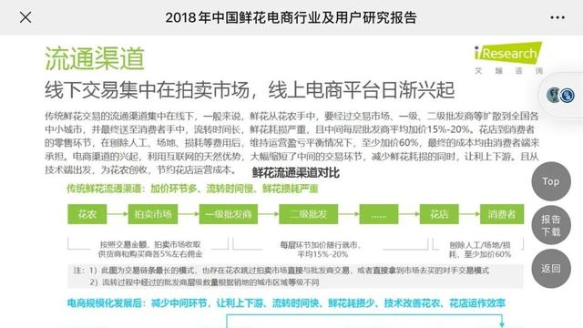 一束鲜花的进城之路：98天后，30%鲜花凋谢在路上