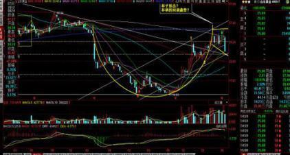 股票不断有万手大单买入，股价却一直下跌，说