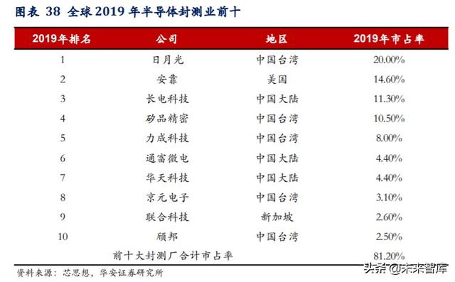 科技長牛投資機會分析：內(nèi)循環(huán)新格局，科技創(chuàng)新勇立潮頭