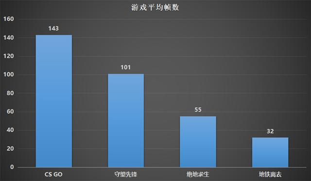 笔记本也能超频上5G 机械师T90 Plus评测