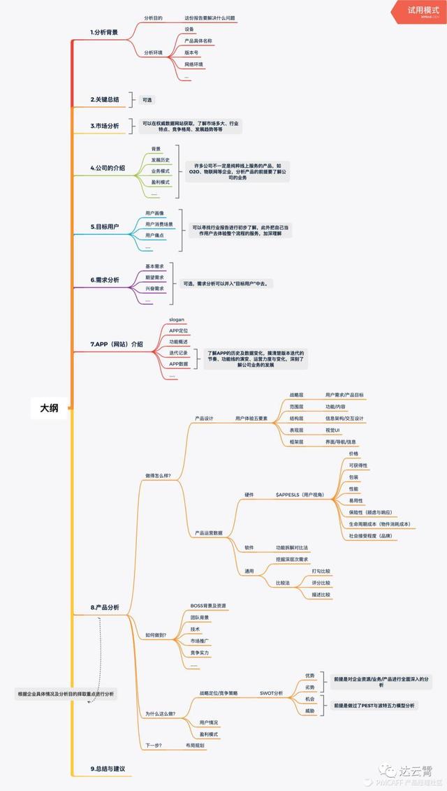 如何高效撰写竞品分析报告？