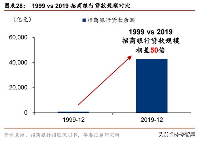 券商行业深度报告：从管理模式革新看龙头券商崛起