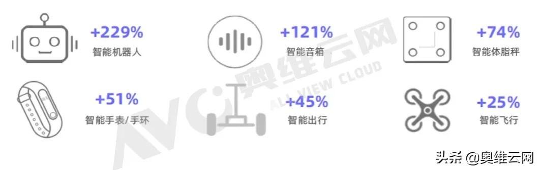 “精智生活”崛起：中国智能家居进入3.0时代