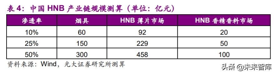 电子烟行业深度报告：乘风破浪，电子烟行业蓄势待发
