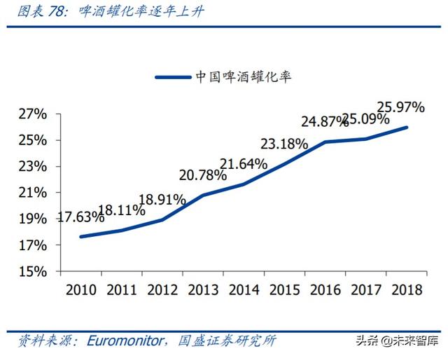 轻工制造业中期投资策略：坚守地产后周期，进军轻工新消费