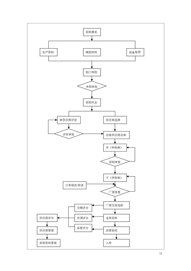 2019见过最完整的采购管理制度：企业节流环节重中之重——采购