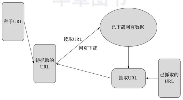 网络爬虫有什么用？怎么爬？手把手教你爬网页（Python代码）