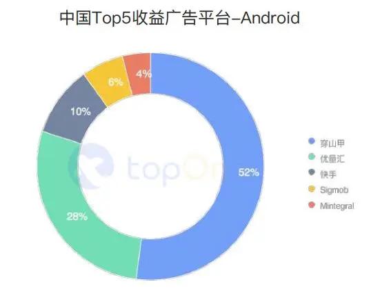 买量必读：2020H1全球手游买量与变现数据报告