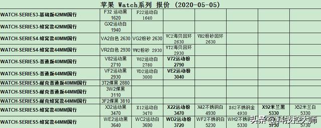 5月05日，手机报价更新