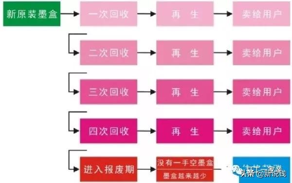 分享七个暴利项目：死磕3个月玩转一个项目都能月入10W+