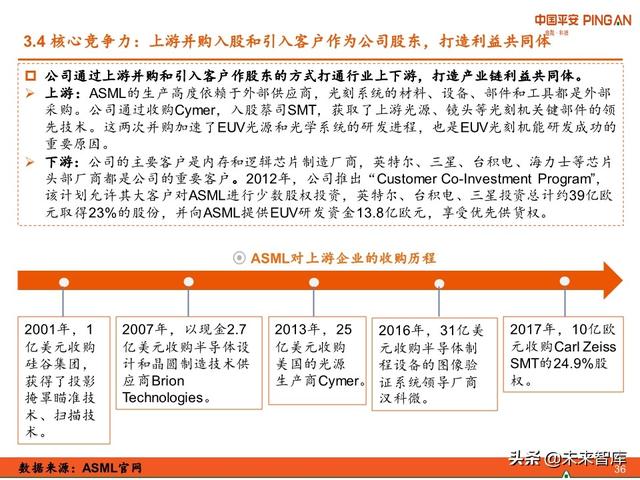 科技冠军专题报告：ASML，摘取光刻机皇冠上的明珠