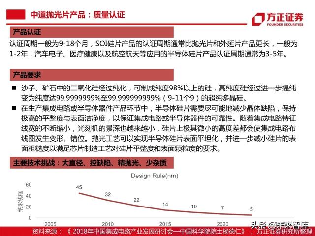 半导体大硅片行业104页深度研究报告