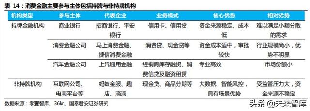 金融科技专题报告：从蚂蚁上市看金融科技生态圈