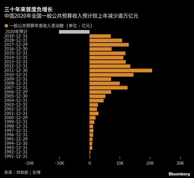 必读：这可能是迄今为止最能够解释中国楼市的