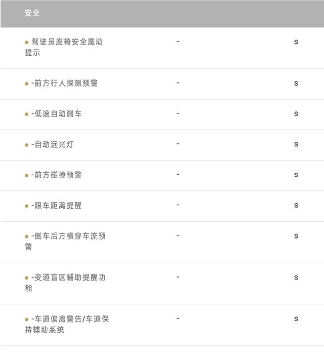 凯迪拉克CT6售价再触低点，美系豪华行政不到3