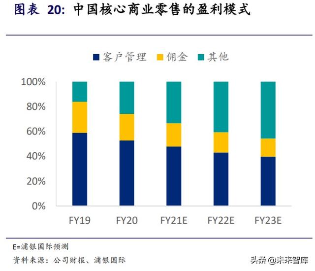 阿里巴巴深度研究與投資策略：攻守有道，內外兼修