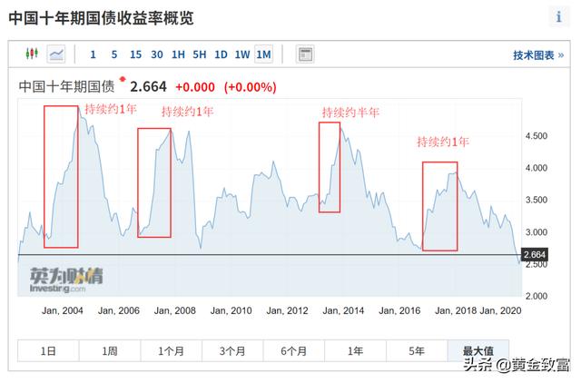 一文读懂债券基金与投资技巧