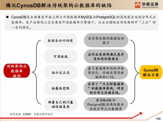 深度解析：国产化软硬件全景梳理