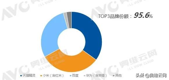 智能音箱半年报：2020年中国智能音箱市场H1总结