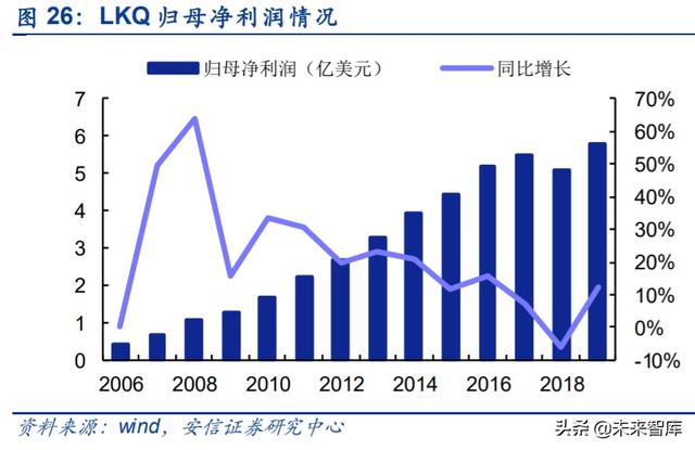 汽车拆解行业专题报告：政策持续推出，激活汽车拆解市场潜力