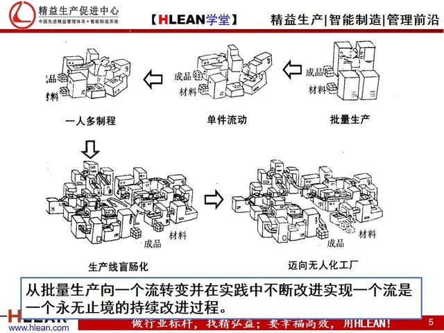 「精益学堂」精益生产漫画集