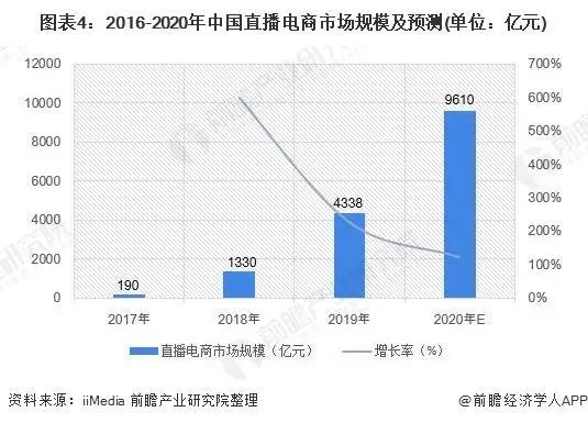 直播带货的“紧箍咒”，来了