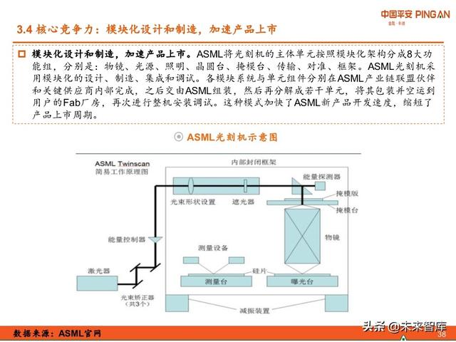 科技冠军专题报告：ASML，摘取光刻机皇冠上的明珠